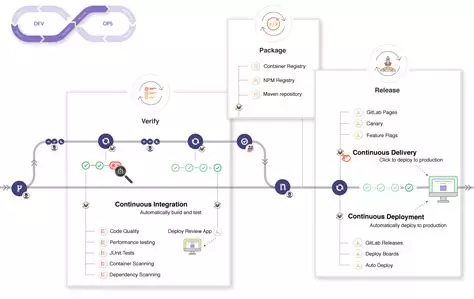 Gitlab Pipeline
